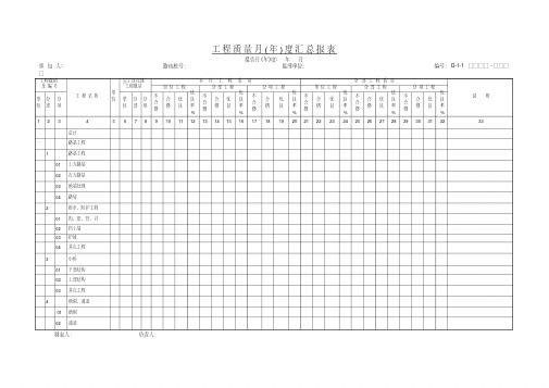 工程质量月年度汇总报表