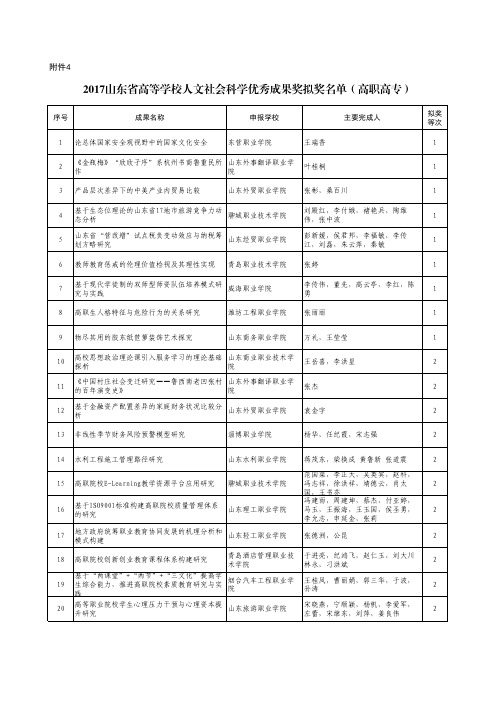 2017山东省高等学校人文社会科学优秀成果奖拟奖名单(高职高专)