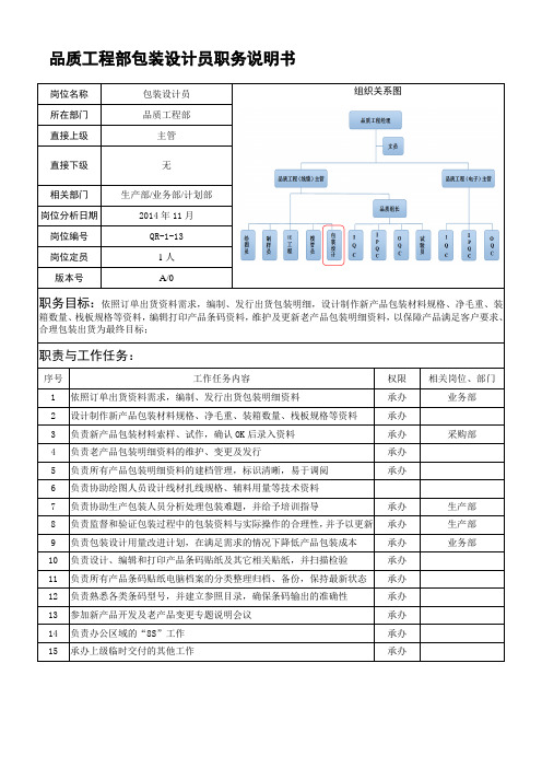 包装设计员-职务岗位职责说明书(全)