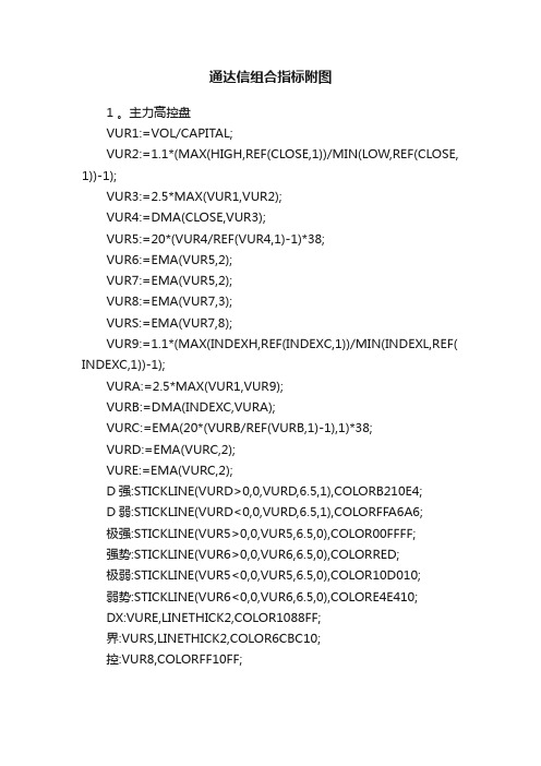 通达信组合指标附图