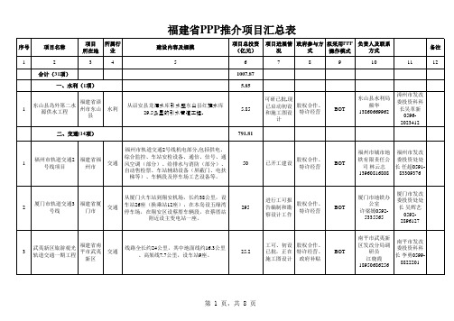 福建省PPP推介项目汇总表