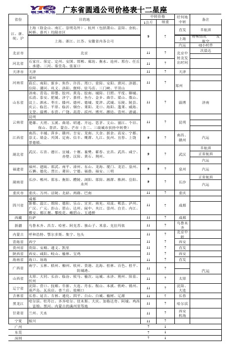 2012圆通快递收费标准