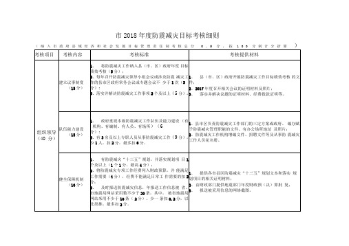 2018防震减灾考核细则