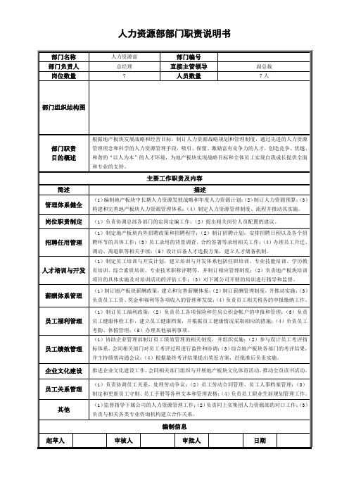 正略钧策—上海上实集团—人力资源部门职责说明书