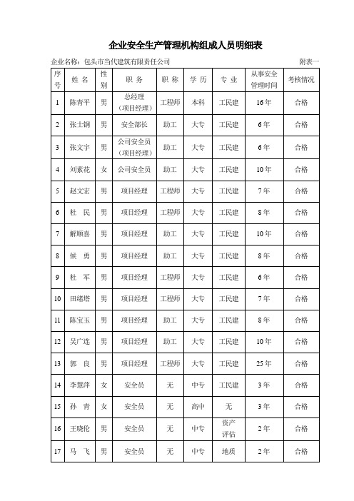 企业安全生产管理机构组成人员明细表