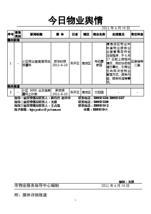 今日舆情2011-6-10