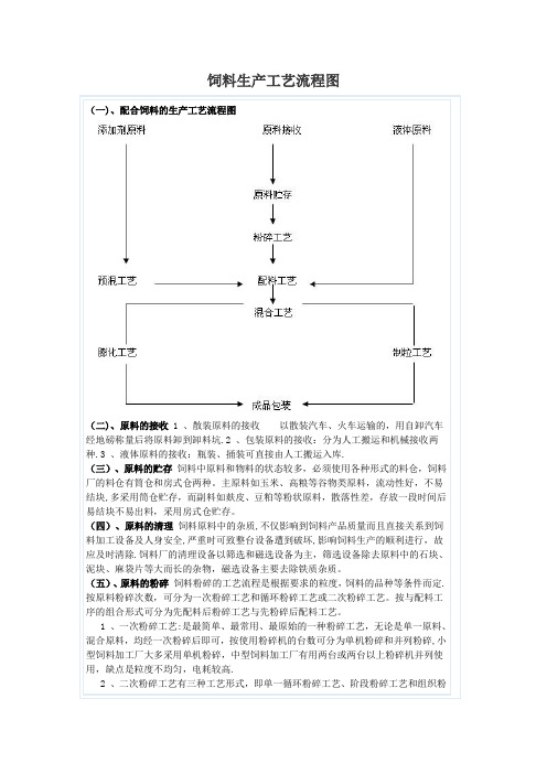 饲料生产工艺流程图