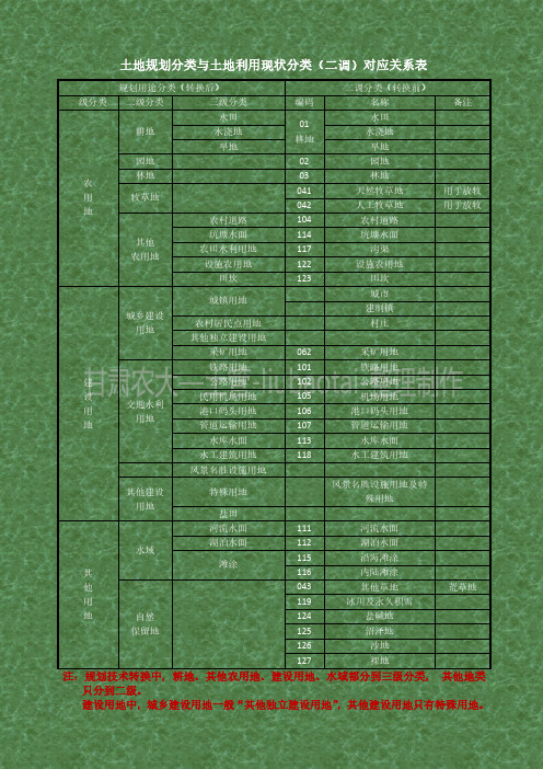 土地规划用途分类与土地利用现状分类(二调)转换表