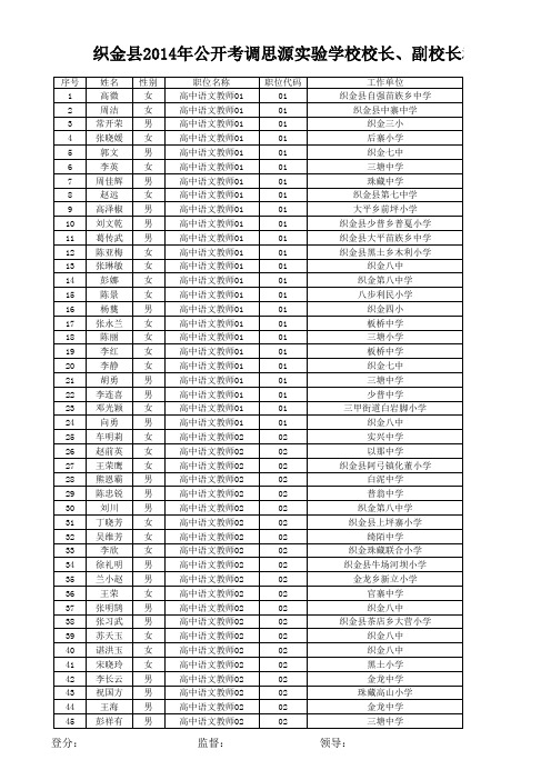 2014年织金教师调动考试成绩