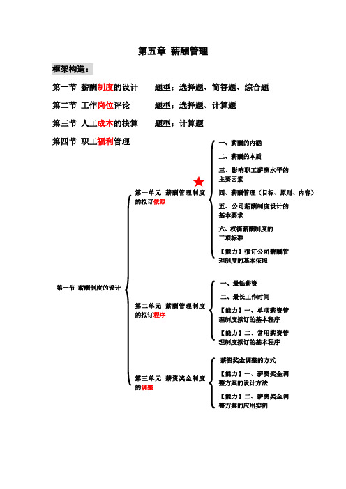 人力资源师三级第五章-薪酬管理-知识要点