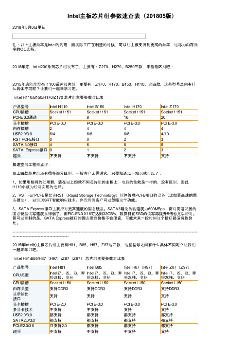 Intel主板芯片组参数速查表（201805版）