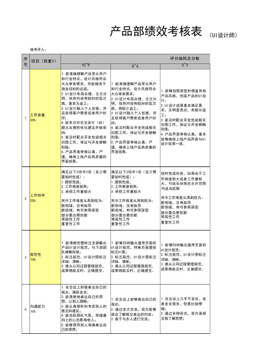 UI设计师岗位考核指标