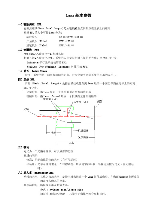 LENS基础知识、概念