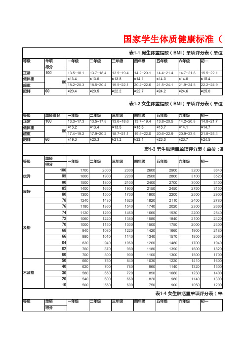 国家学生体质健康标准(2014年修订)