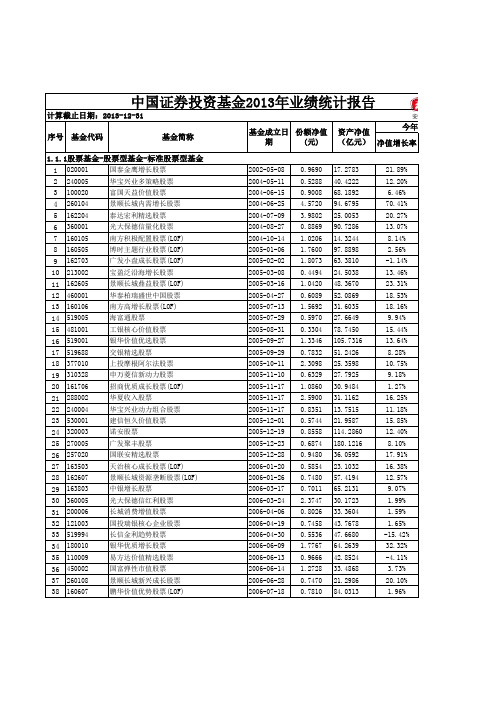 2013年基金业绩榜单