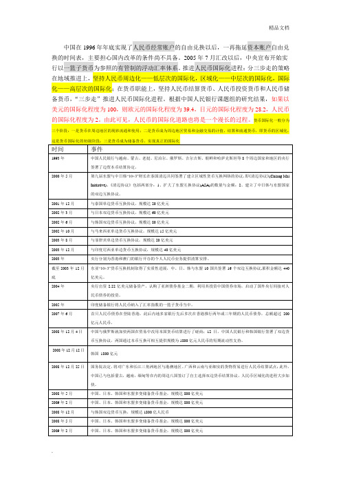 人民币国际化的发展历程