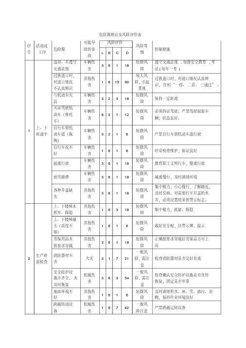 水泥厂危险源辨识.pdf