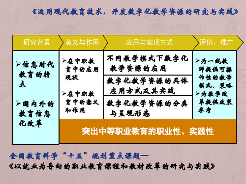 数字化教学资源在职业教育教学改革中的研究与实践