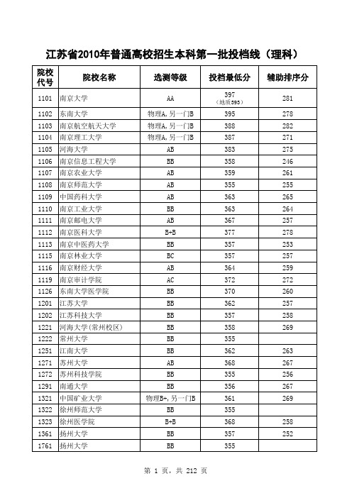 江苏省2010年高考文理科各批次各校投档线1