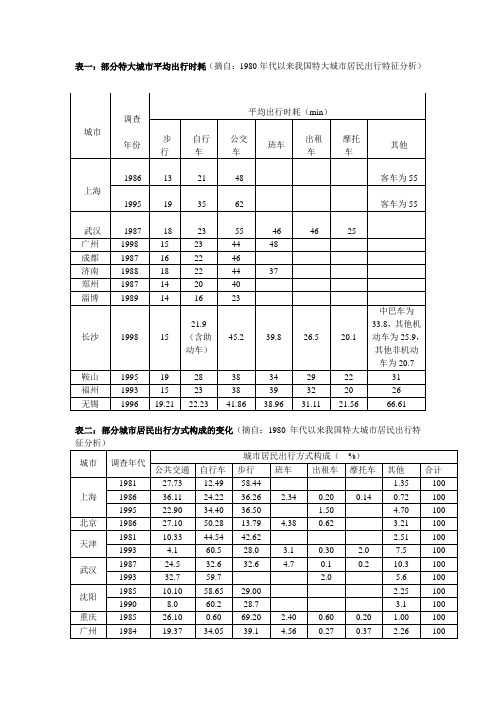 交通出行方式统计