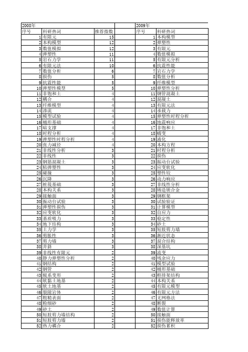 【国家自然科学基金】_弹塑性模型_基金支持热词逐年推荐_【万方软件创新助手】_20140729