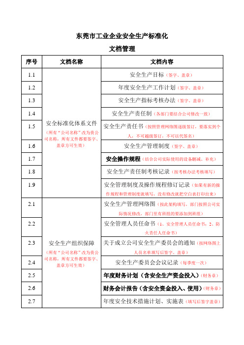 东莞市工业企业安全生产标准化文档管理(详细说明)