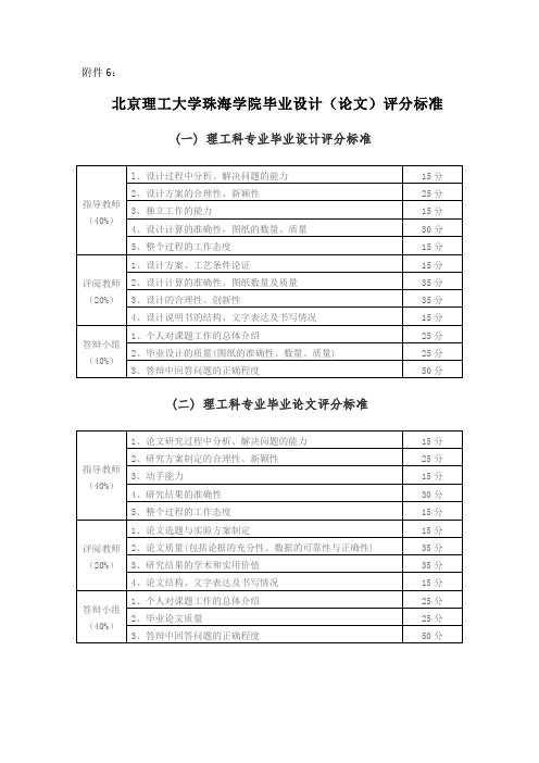 毕业设计(论文)评分标准