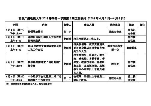 西安广播电视大学2018春季第一学期第5周工作安排(2018年