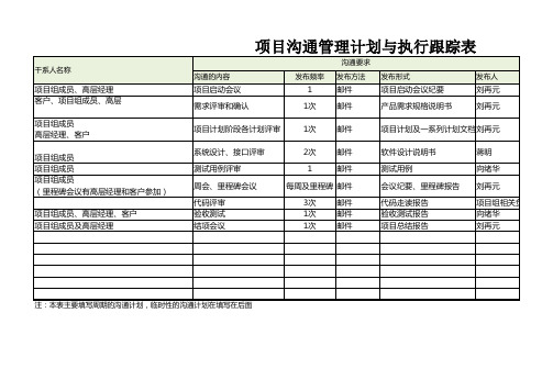 干系人识别与管理表(可选)