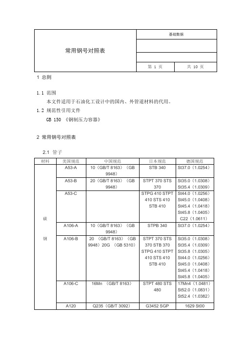 常用钢号对照表