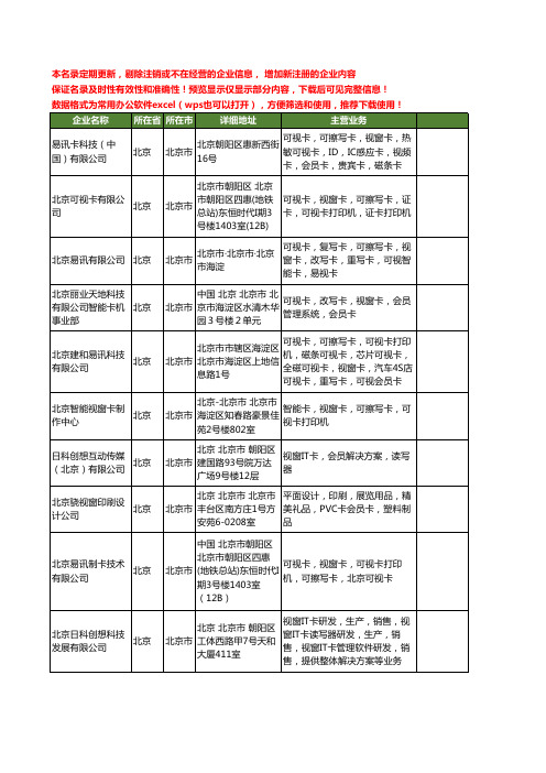 新版北京市视窗卡工商企业公司商家名录名单联系方式大全10家