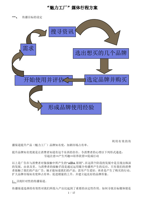 魅力工厂媒体行程方案DOC