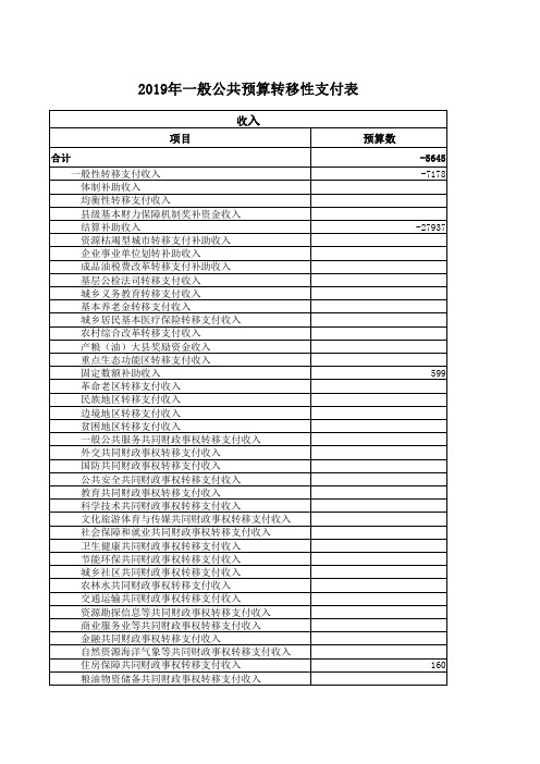 2019年一般公共预算转移性支付表