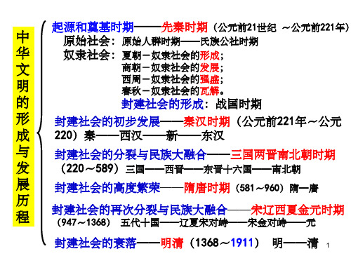 高三历史二轮专题复习阶段特征先秦ppt课件