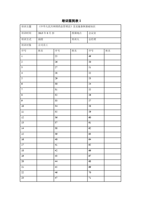 GAP基地培训签到表