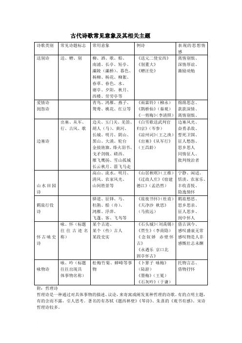 古代诗歌常见意象及其相关主题