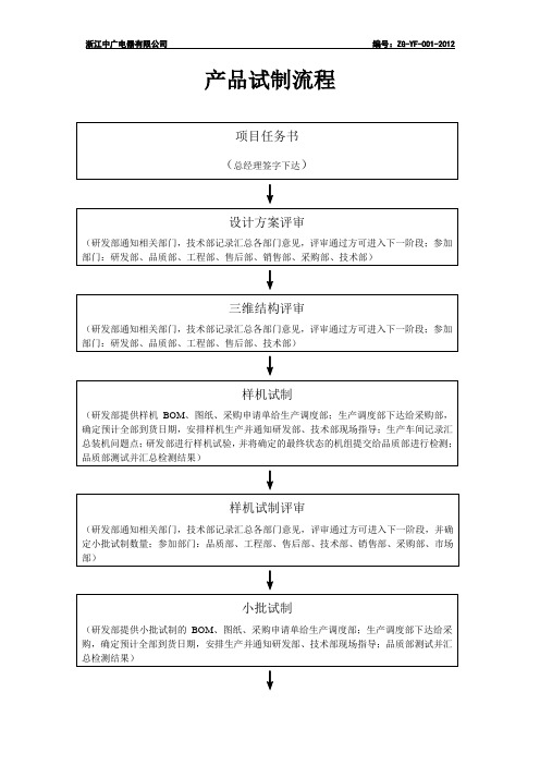 产品试制流程