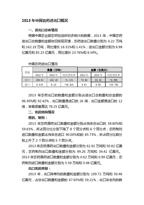 2013年中国农药进出口概况