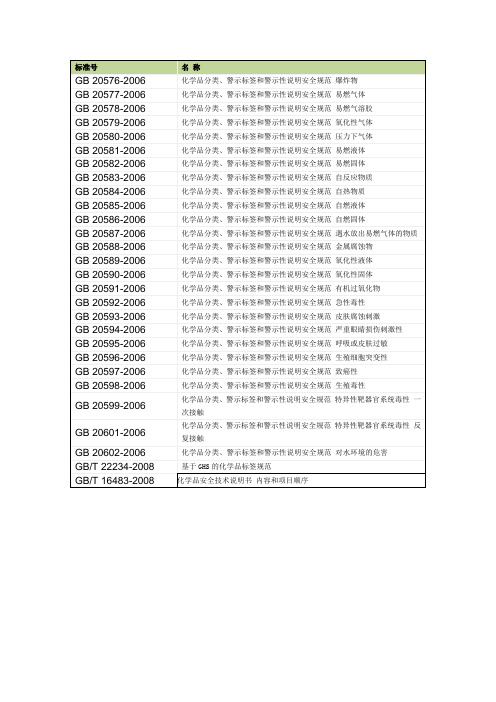 GHS分类27类