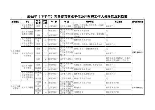 2012年宜昌市公务员招岗位