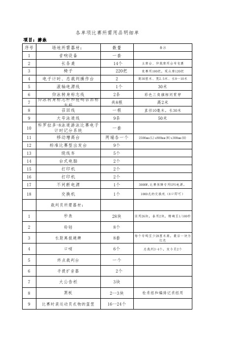 游泳比赛所需用品明细单清单物品清单