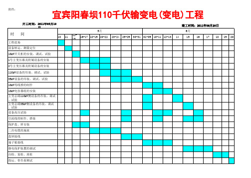 110千伏变电站施工进度横道图