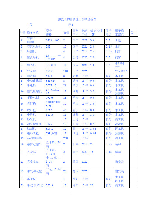 拟投入的主要施工机械设备表