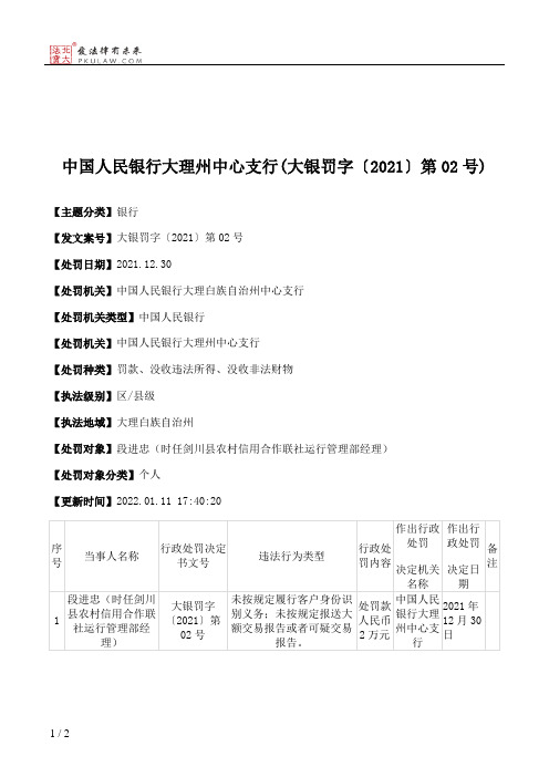 中国人民银行大理州中心支行(大银罚字〔2021〕第02号)