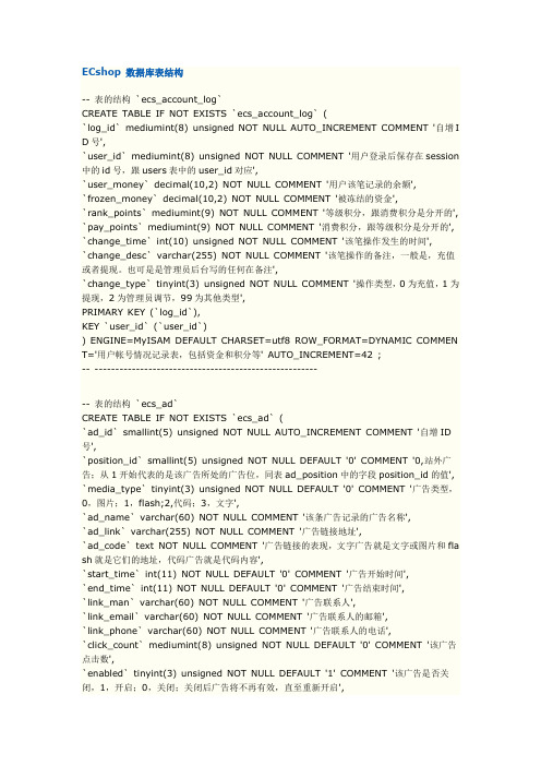 ECshop 数据库表结构