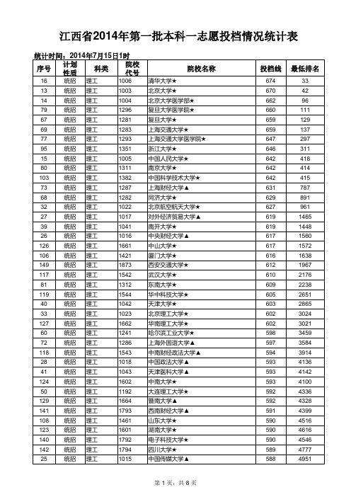 (完整)2014高等院校江西统招分数线