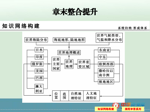 区域地理特征分析一般思路 