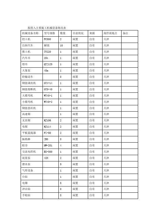 拟投入主要施工机械设备情况表