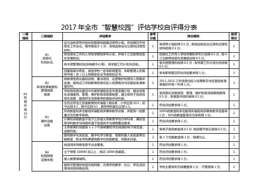 全市“智慧校园”自评得分细则