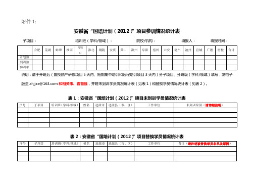 2012参训情况统计表.doc